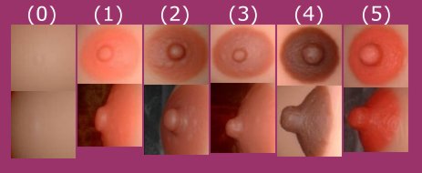 nipple options for Classic Tria and Classic Tear